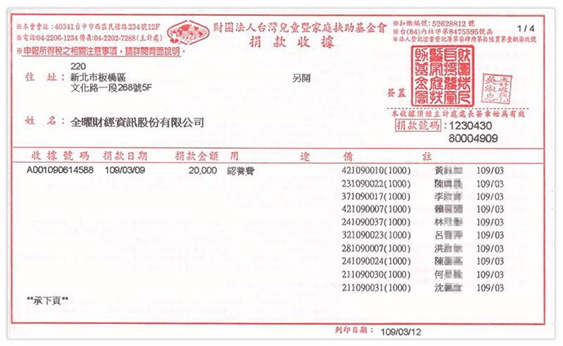 【武財神APP點燈】2月份捐款總金額625,680元