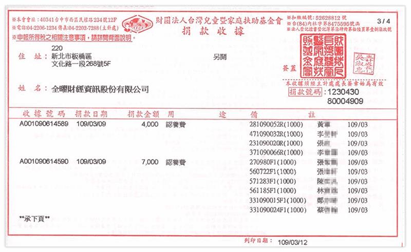 【武財神APP點燈】2月份捐款總金額625,680元