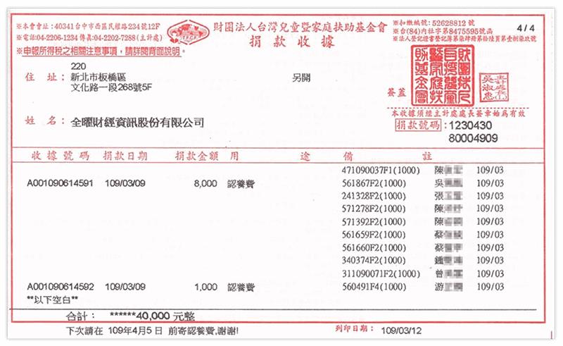 【武財神APP點燈】2月份捐款總金額625,680元