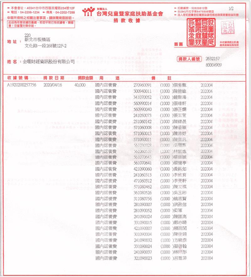 【武財神APP點燈】3月 武財神信眾們的愛心 讓40位兒童有午餐吃，有文具用，謝謝你們