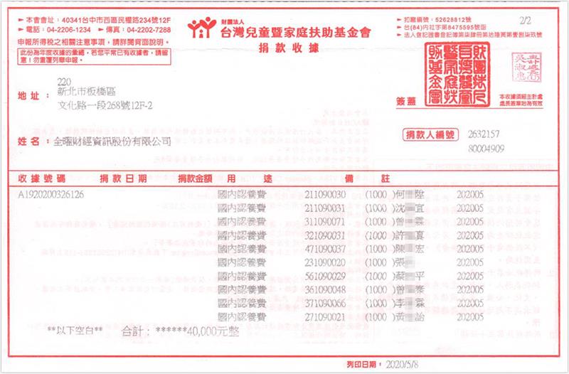 【武財神APP點燈】4月 謝謝善男信女的幫忙，不只點燈祈求財運，還幫助40位孩子，讓他們可以安心上學