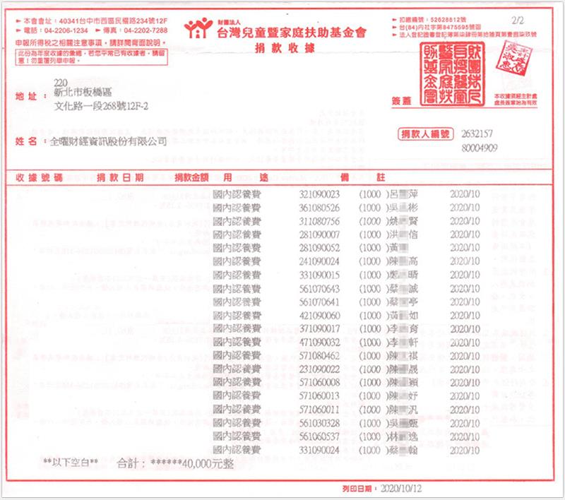 【您的愛心已送到】9月捐出40000幫助失依、清寒孩童，感恩每位武財神信眾，因為有你們 我們才做得到