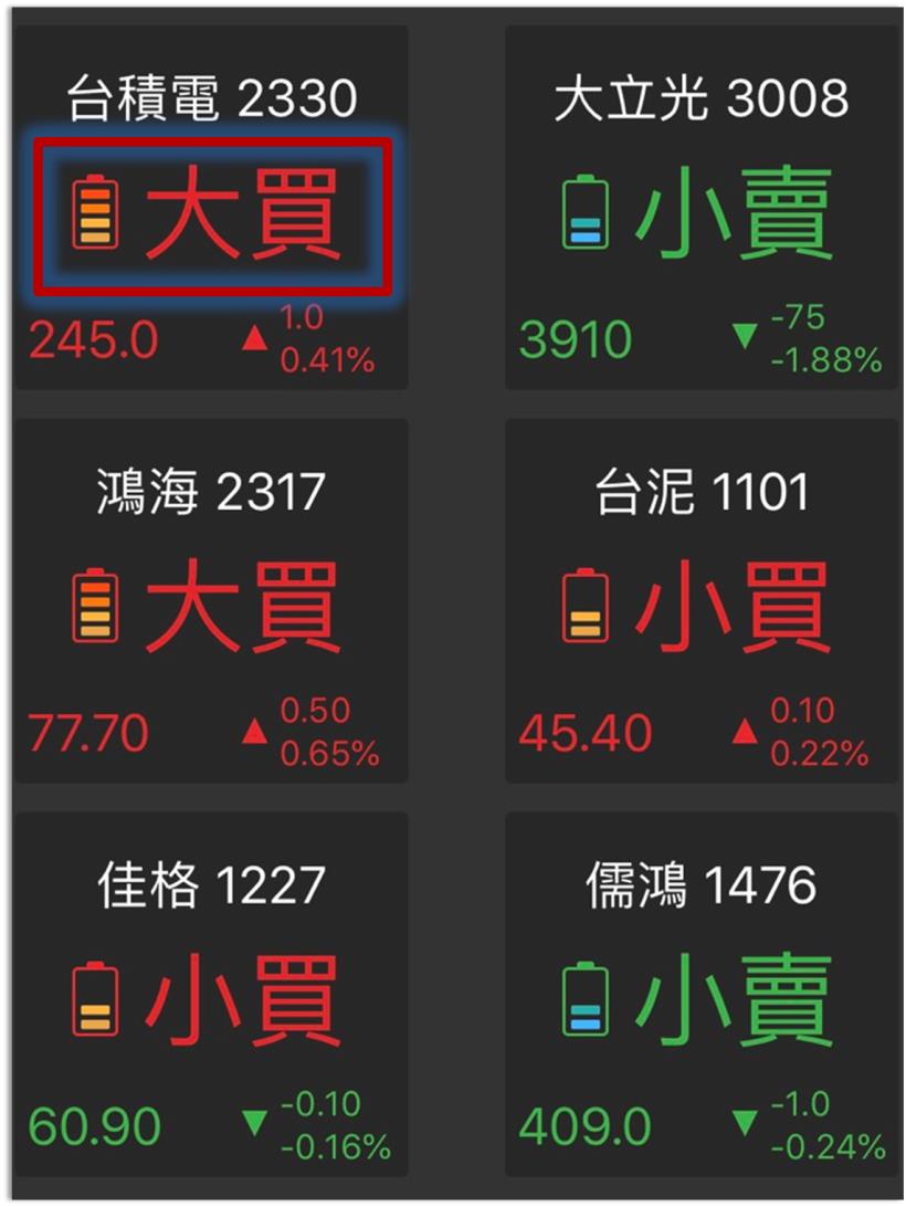 上班族沒時間看盤？一招抓出「近日主流股」