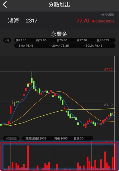 上班族沒時間看盤？一招抓出「近日主流股」