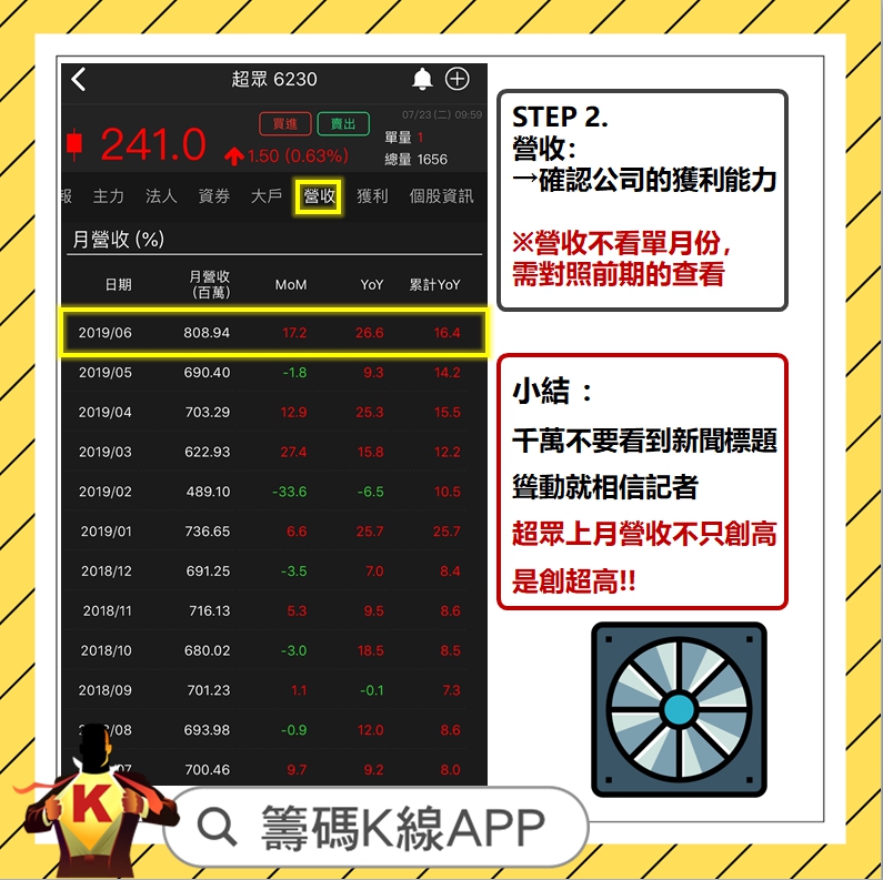 這個策略，抓出起漲特徵!!