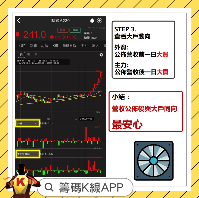 這個策略，抓出起漲特徵!!