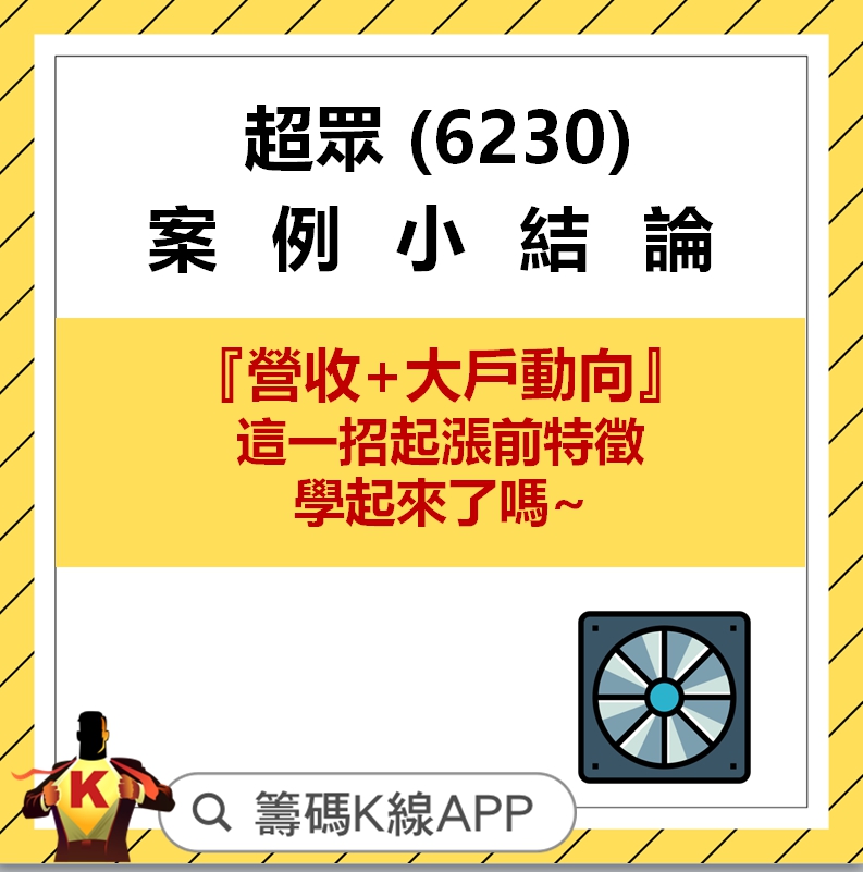 這個策略，抓出起漲特徵!!