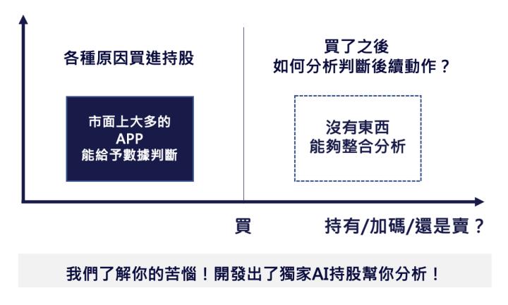 【限時五天】免費領取報酬率倍增術，手刀來領取！