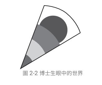 基礎教育與高等教育的區別？碩、博士學位該如何選擇？