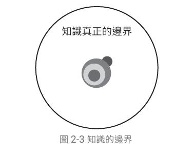 基礎教育與高等教育的區別？碩、博士學位該如何選擇？