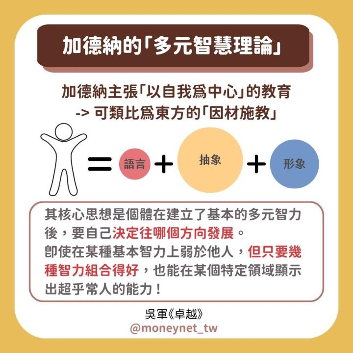 語文成績好和數學成績好的孩子，究竟誰更聰明？