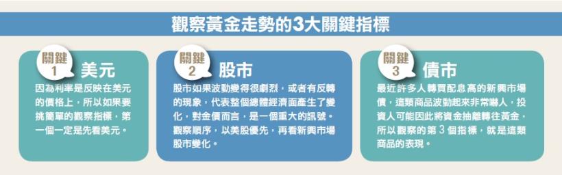 避險神器黃金 還能再買嗎？專家看金價：最壞時刻已過去，直至 2025年 將供不應求！