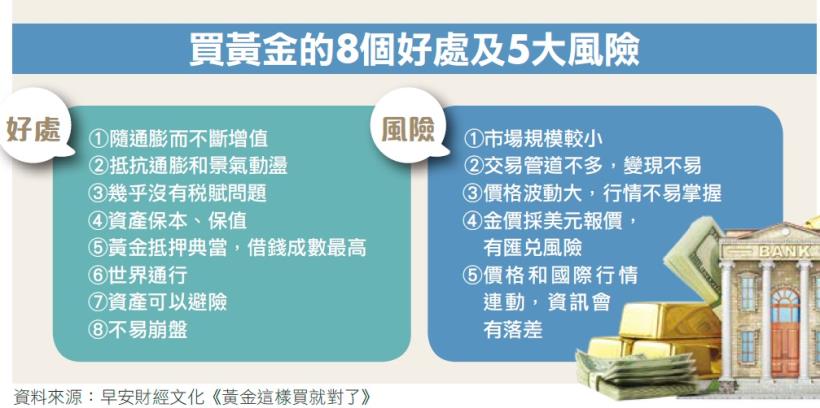 避險神器黃金 還能再買嗎？專家看金價：最壞時刻已過去，直至 2025年 將供不應求！