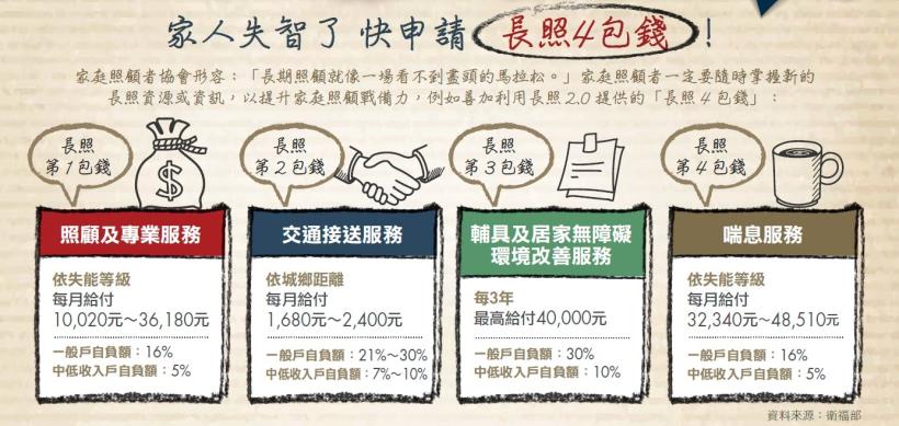比癌症更駭人！失智海嘯襲來，１２年燒光家庭千萬元...拒絕淪為下流老人，你必須先懂的「長照政策」