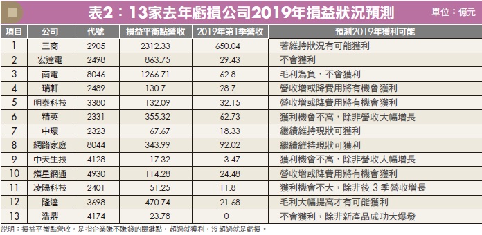 台灣百大企業排名出爐 台積電 2330 穩坐冠軍 公司越有錢 股票體質越穩健