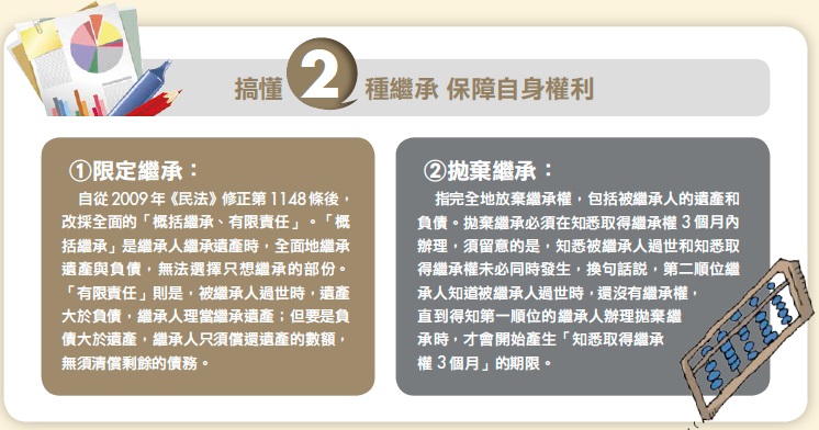 子女沒錢還債該怎麼辦？達人帶你搞懂 2 種繼承，避免紛爭再次上演！