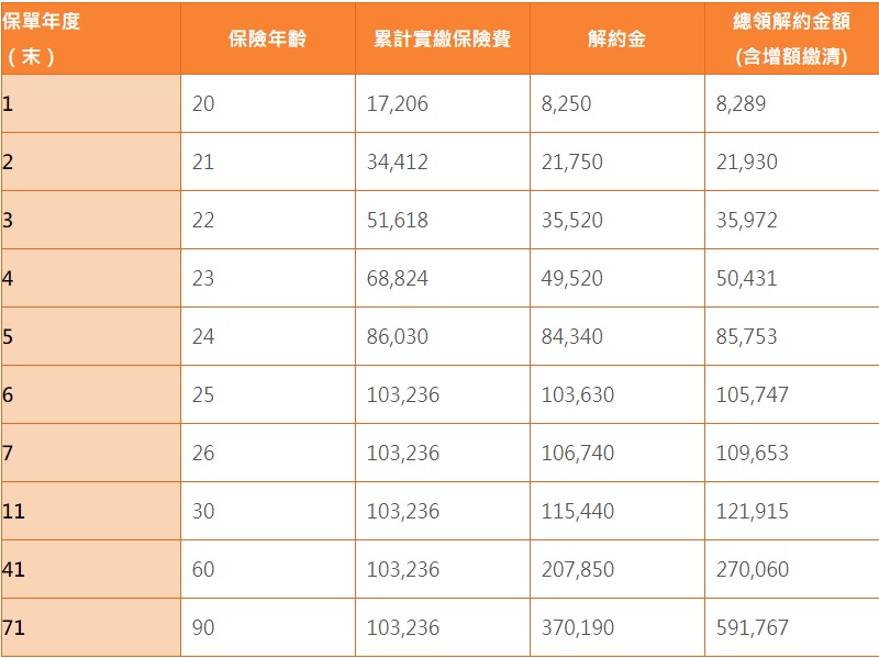 她想買 20 年美元儲蓄險，竟遭眾人阻？3 大儲蓄險解析懶人包「算」給你看！