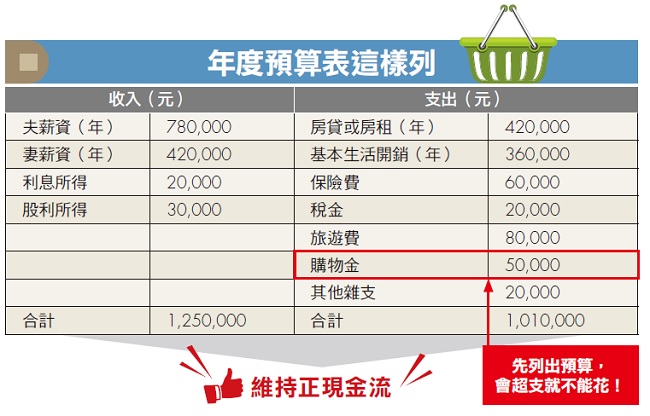 上個月買熱壓吐司機、現在又買氣炸鍋？！3步驟戒斷「家電購物癮」，別高估自己的使用頻率了