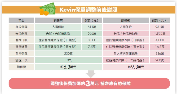 夫妻月收 20 萬，卻依舊買不了房？專家：1 步驟＋3 帳戶，買房後 還能存到「退休金、教育金」！