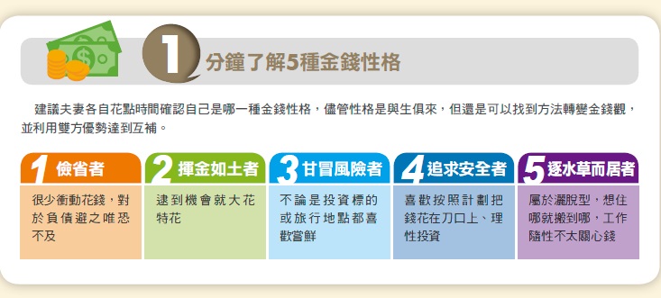 別讓「錢」成為爭吵導火線！專家：夫妻財務分配 3 種做法，幫你解除婚姻危機