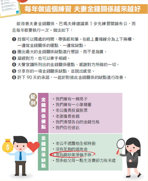 別讓「錢」成為爭吵導火線！專家：夫妻財務分配 3 種做法，幫你解除婚姻危機