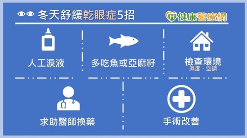 全台 600萬人罹乾眼症！早期無感、晚期傷害不可逆！醫師 5 招正確方式，教你舒緩雙眼