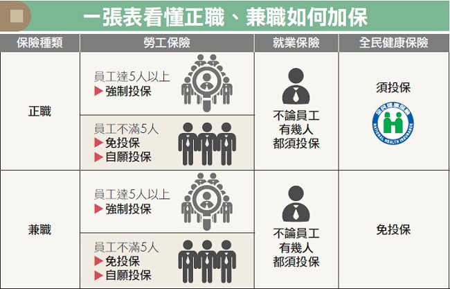 勞健保