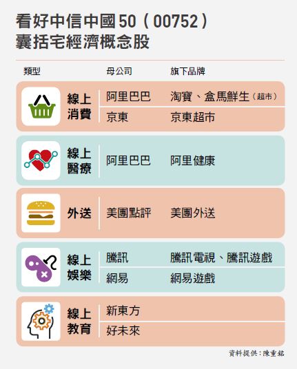 危機入市，你猜不到底部 就必須逢低分批進場...陳重銘、怪老子「股債 ETF」存股心法大公開！