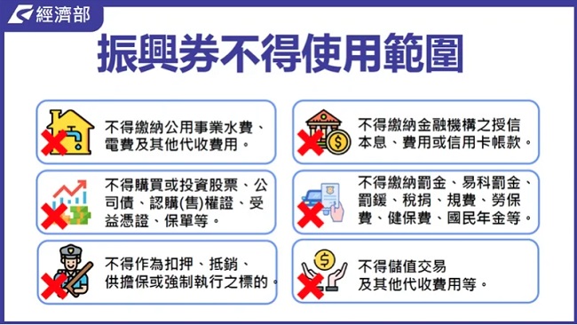 振興三倍券，一千變三千！怎麼領？如何用？６大QA懶人包 要你一次就看懂！