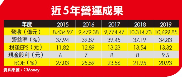 2020下半年 潛力股 大公開！20間好公司，專家隆重介紹這 5 檔！