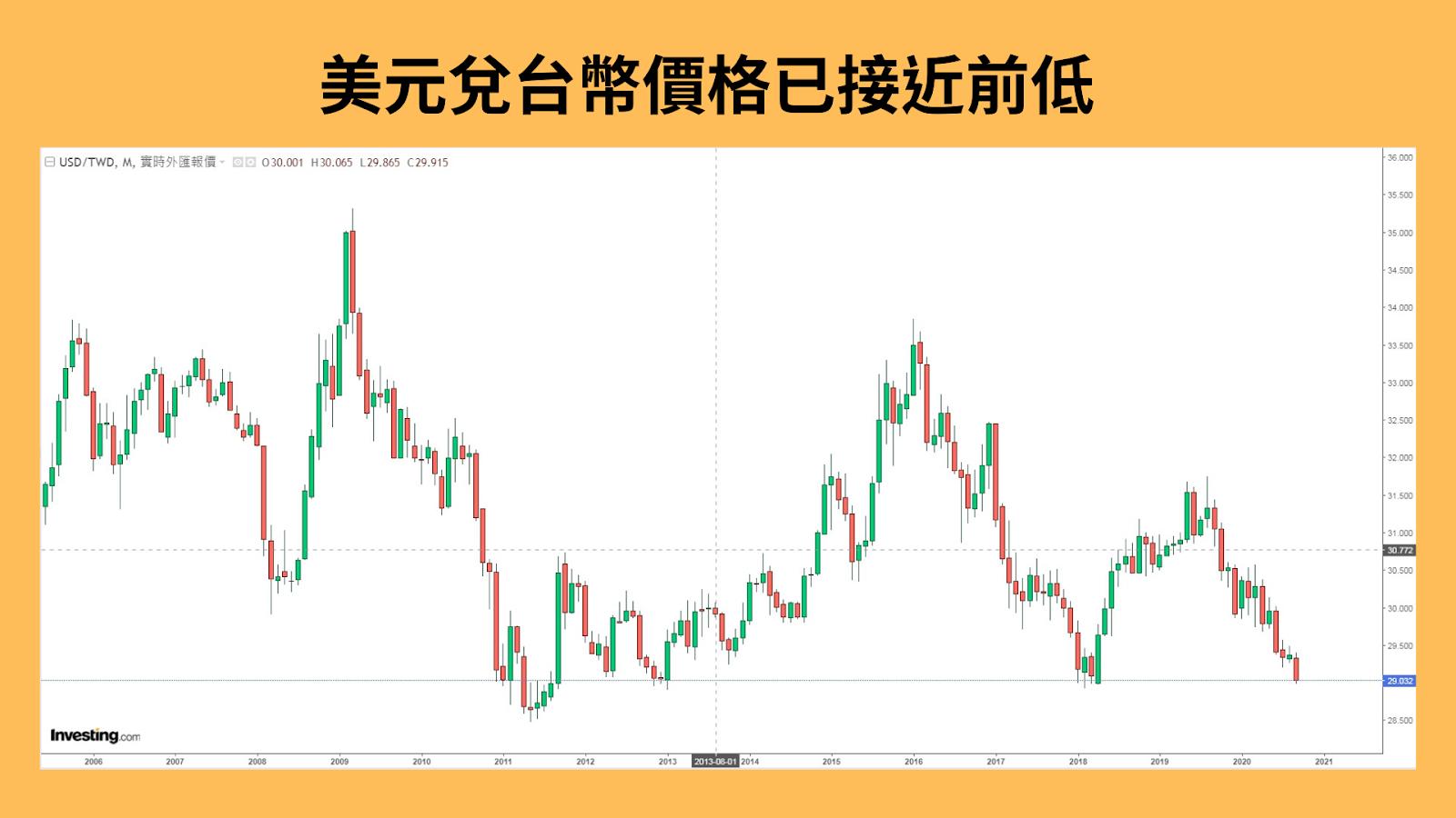 想買避險神器？看懂富邦VIX5大真相！