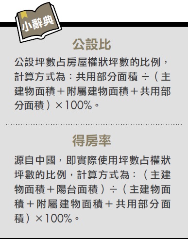 蝸居時代來臨，小宅購屋地雷多...專家：別被建商 5 大心機騙了！