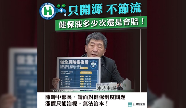 醫師揭 健保費 調漲 4大真相！氣憤指出：健保是「賤保」！