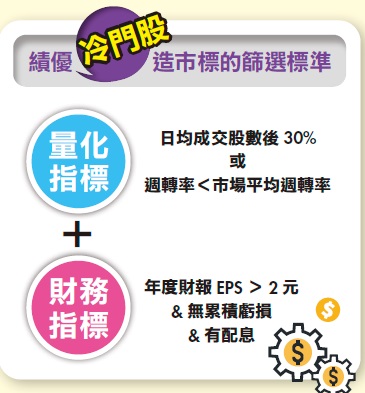 ２０檔績優冷門股，專家看好這４檔！趁沒太多人注意時，趕緊來卡位！