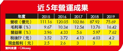２０檔績優冷門股，專家看好這４檔！趁沒太多人注意時，趕緊來卡位！