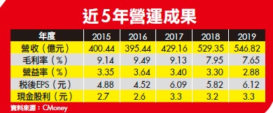 ２０檔績優冷門股，專家看好這４檔！趁沒太多人注意時，趕緊來卡位！