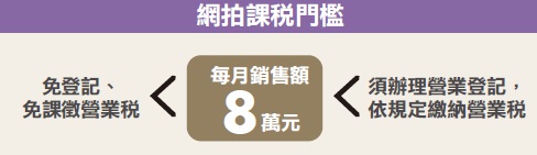 日本留學生 幫親友買東西，竟要連補帶罰 近百萬元！冤喊：沒賺錢，為什麼還要被課稅？