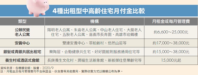 高齡時代退休宅怎麼選？4 種「樂齡宅」價格大比拚！老婦讚嘆：最開心的，就是有鄰居可以互相關心！