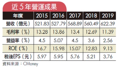 2021 最受關注的 20 檔成長股，這 4 檔專家力推！5G 正夯、晶圓缺貨，可以趁機逢低布局