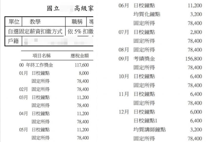50 歲退休能月領 6 萬，竟還不捨原本的高薪？專家教你「1 招」照拿 10 萬，放心享受退休生活！
