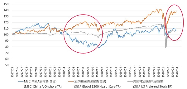 定期定額新思維，協助解決理財困擾