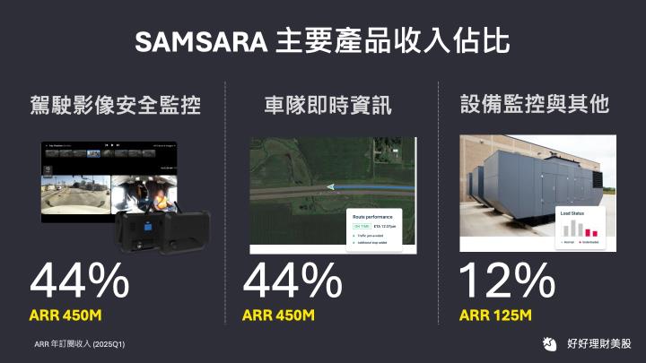 這間公司專門做送貨車隊的生意，兩年股價翻四倍，值得關注嗎？