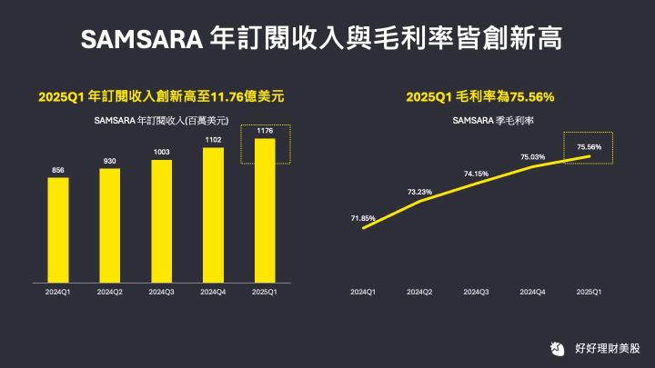 這間公司專門做送貨車隊的生意,兩年股價翻四倍,值得關注嗎?