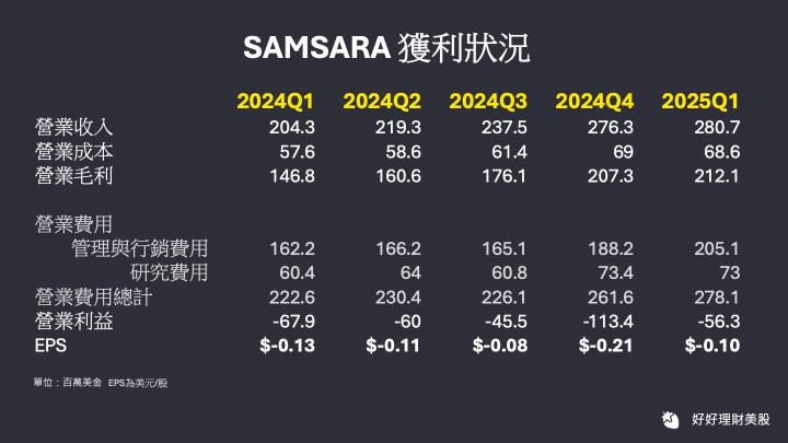 這間公司專門做送貨車隊的生意，兩年股價翻四倍，值得關注嗎？