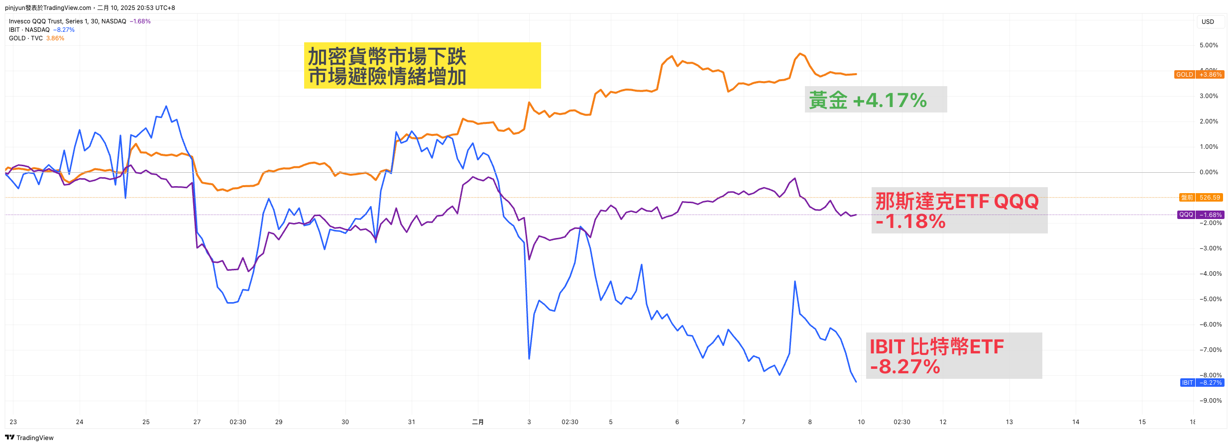 2025年虛擬貨幣遭血洗。而我們的投資投資該何去何從？-好好理財| CMoney投資網誌