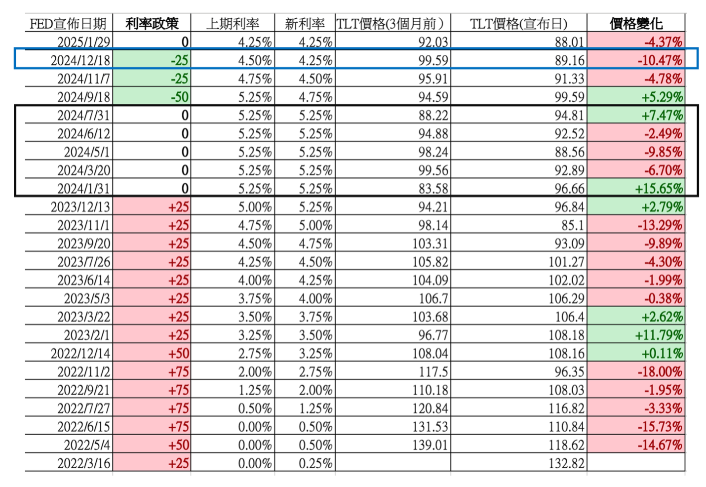 2025 債券ETF懶人包：為什麼大家在買？現在是套牢了嗎？-好好理財| CMoney投資網誌