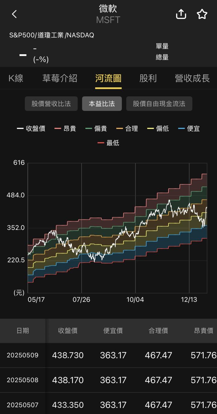 微軟(MSFT)AI的服務帶來營收增長，三大營收亮點解析！