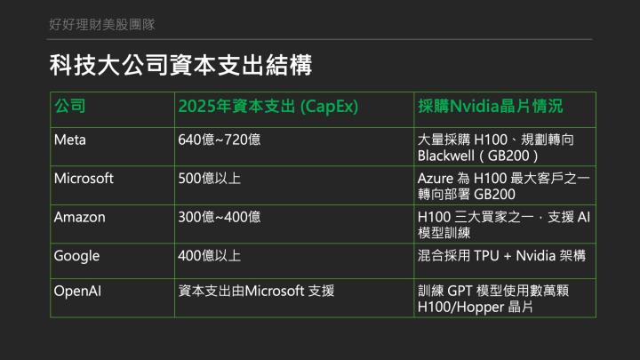 【個股報告】輝達很強，從科技巨頭走向全球國家級合作，營收破新高！