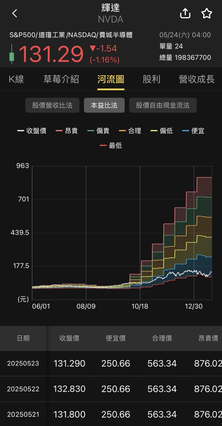 【個股報告】輝達很強，從科技巨頭走向全球國家級合作，營收破新高！