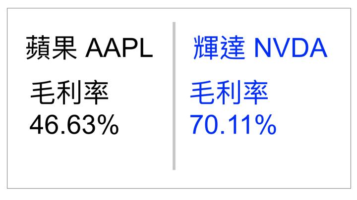 輝達登上世界第一，在股價高點我們該關注輝達的三大財務指標